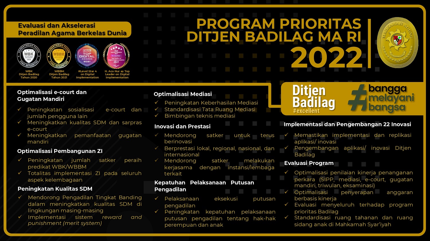 Program Prioritas Ditjen BADILAG MA-RI  2022