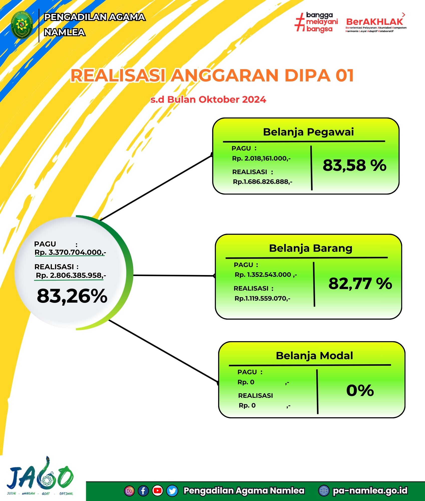 Okt 2024 LRA 2