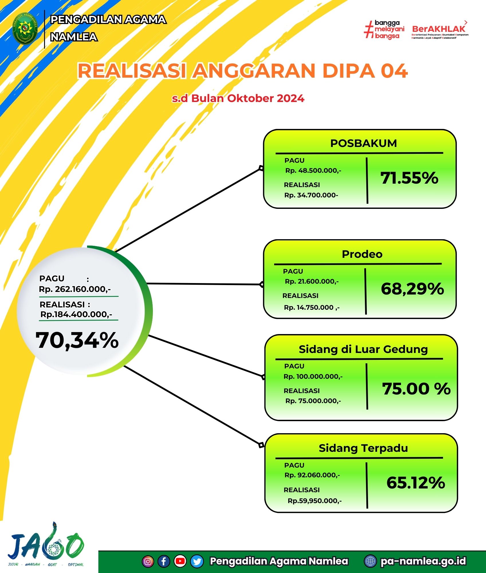 Okt 2024 LRA 3